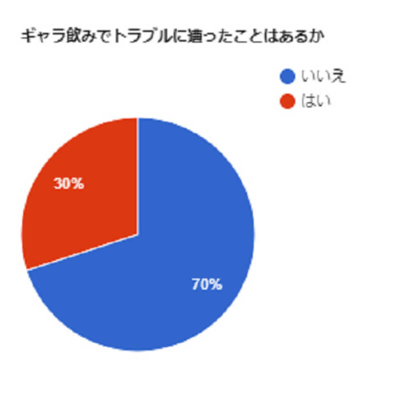 SNSで募集しているギャラ飲みには参加しない