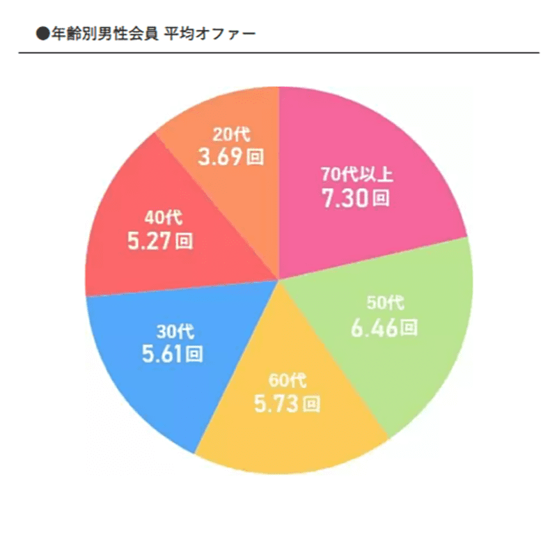 パパと年齢が近いため話があう