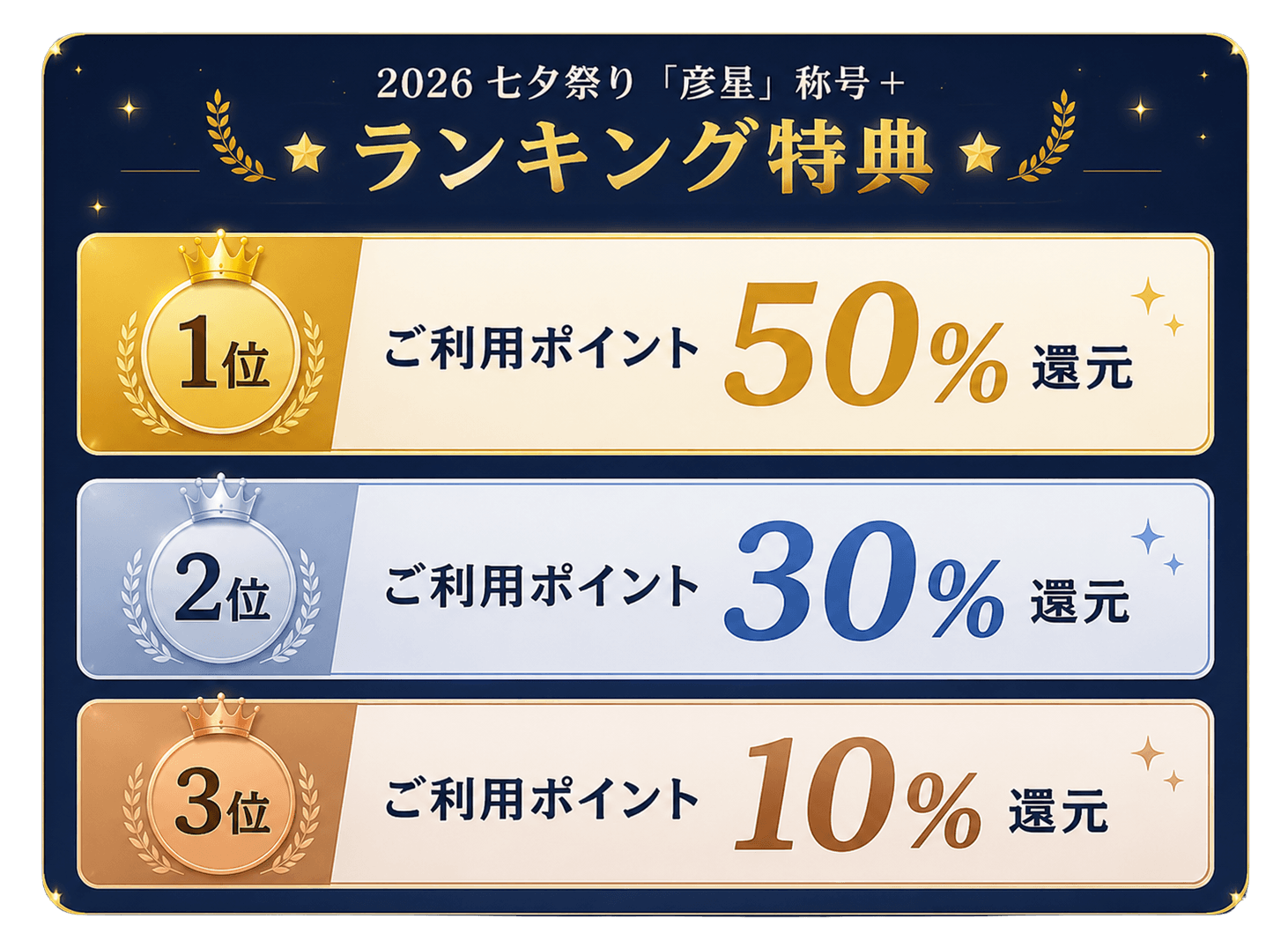 ランキング特典